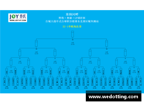 詹姆斯领衔骑士主场惨败，晋级前景堪忧